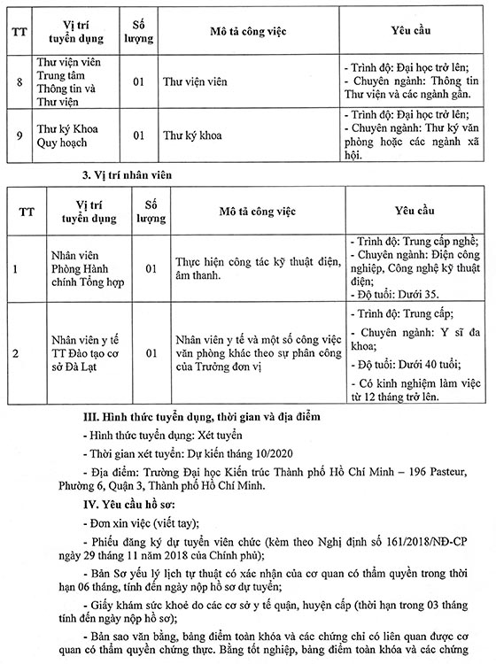 Trường Đại học Kiến trúc TP.HCM tuyển dụng nhân sự năm 2020