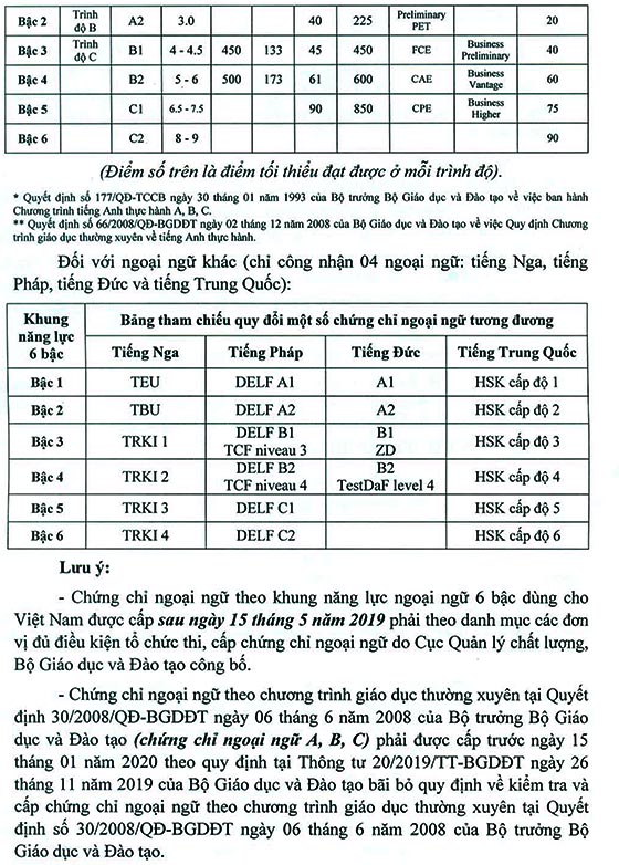 Trường Mầm non Rạng Đông 11, Quận 6, TP.HCM tuyển dụng viên chức năm 2020 (Đợt 1)