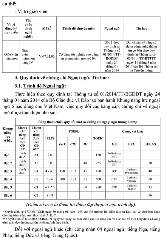 Trường Mầm non Rạng Đông 13, Quận 6, TP.HCM tuyển dụng viên chức năm 2020 (Đợt 1)