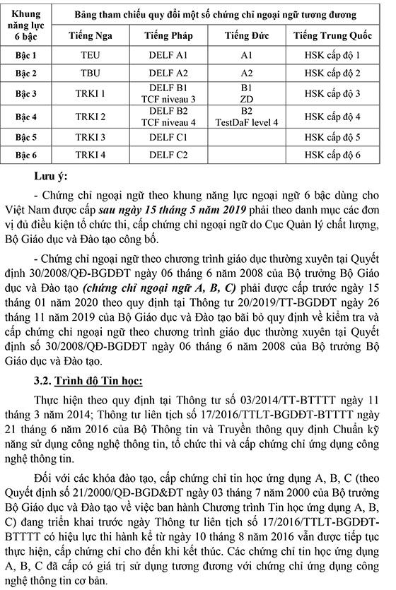 Trường Mầm non Rạng Đông 13, Quận 6, TP.HCM tuyển dụng viên chức năm 2020 (Đợt 1)