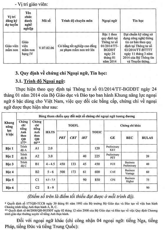 Trường Mầm non Rạng Đông 14, Quận 6, TP.HCM tuyển dụng viên chức năm 2020 (Đợt 1)