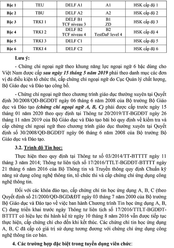 Trường Mầm non Rạng Đông Quận 6, TP.HCM tuyển dụng viên chức năm 2020 (Đợt 1)