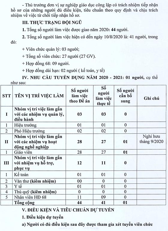 Trường Mầm non Thủy Tiên 2, Bình Chánh, TP.HCM tuyển dụng viên chức năm học 2020-2021
