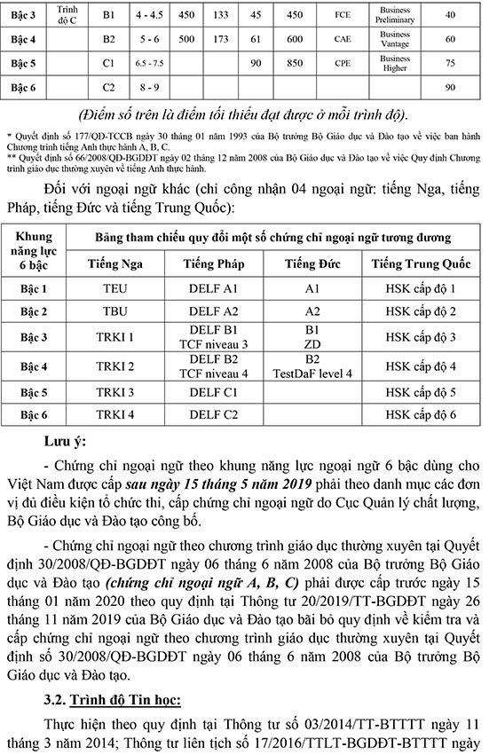 Trường THCS Đoàn Kết, Quận 6, TP.HCM tuyển dụng viên chức năm 2020 (Đợt 1)