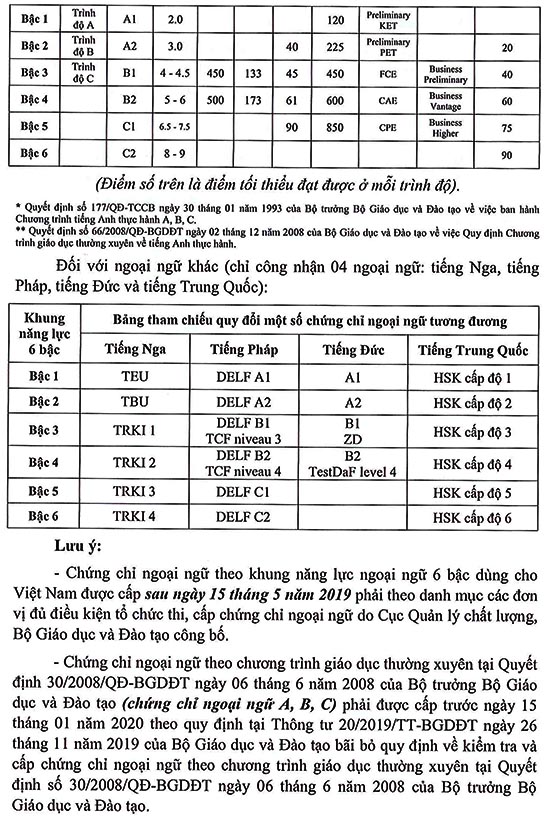 Trường THCS Hậu Giang, Quận 6, TP.HCM tuyển dụng viên chức năm 2020 (Đợt 1)