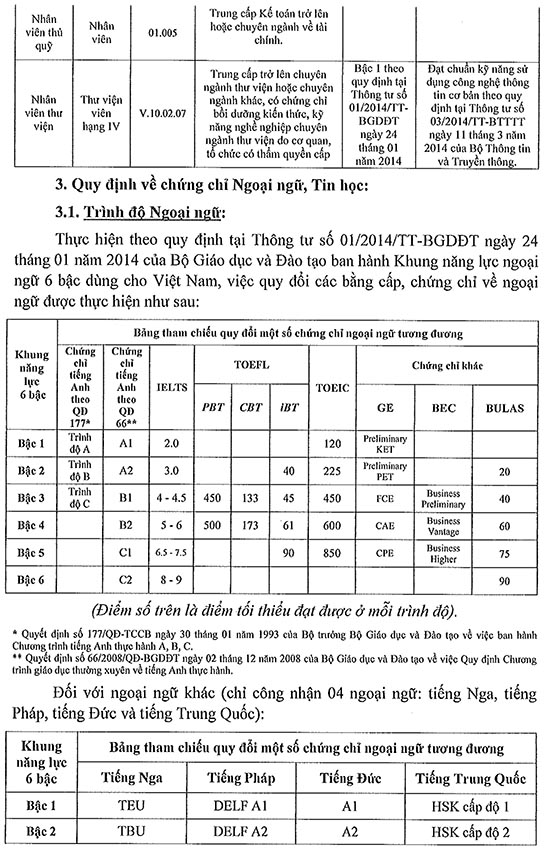 Trường THCS Hoàng Lê Kha, Quận 6, TP.HCM tuyển dụng viên chức năm 2020