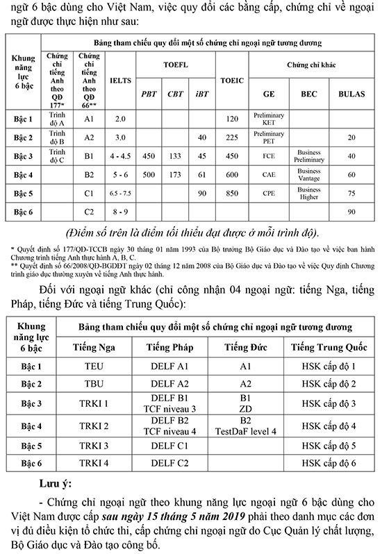 Trường THCS Lam Sơn, Quận 6, TP.HCM tuyển dụng viên chức năm 2020 (Đợt 1)