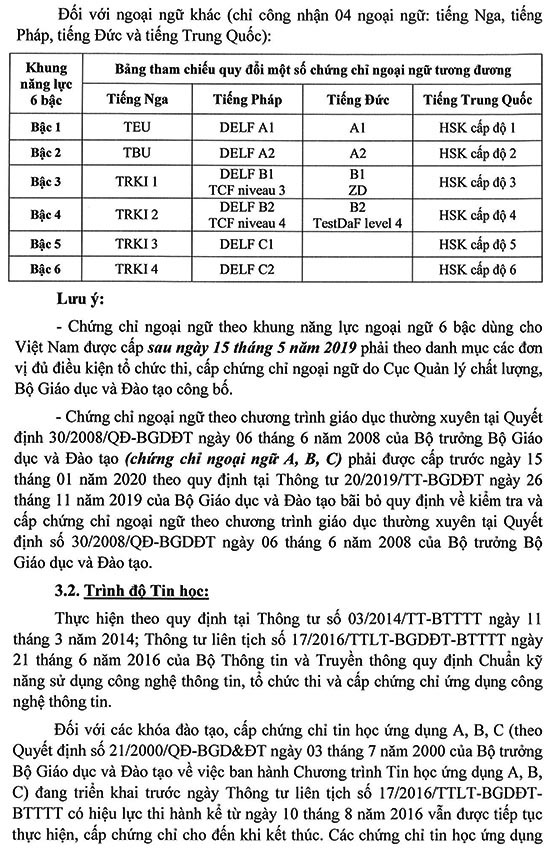 Trường THCS Nguyễn Đức Cảnh, Quận 6, TP.HCM tuyển dụng viên chức năm 2020 (Đợt 1)