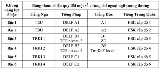 Trường THCS Nguyễn Văn Luông, Quận 6, TP.HCM tuyển dụng viên chức năm 2020