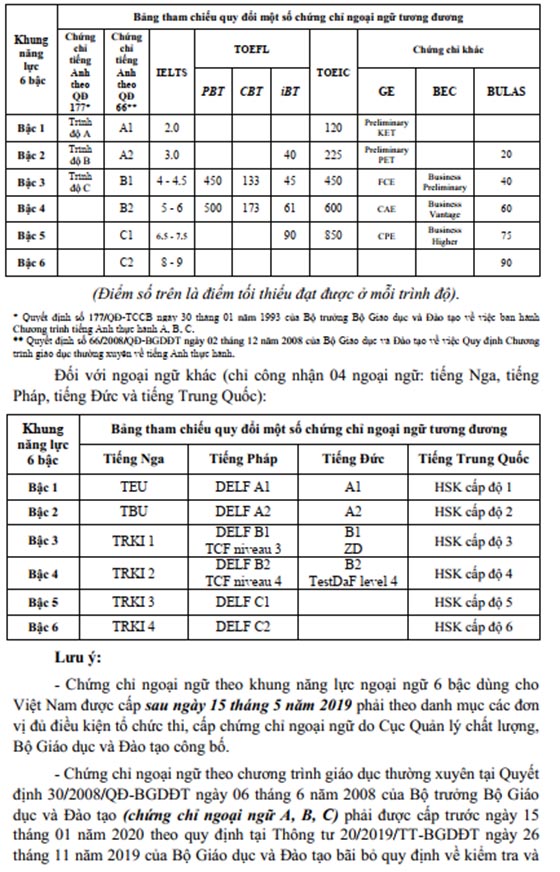 Trường THCS Phạm Đình Hổ, Quận 6, TP.HCM tuyển dụng viên chức năm 2020 (Đợt 1)