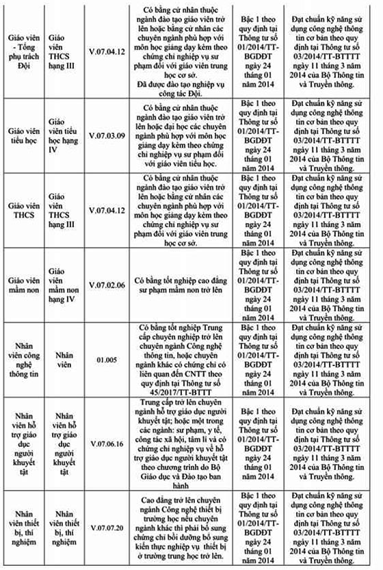 Trường THCS Phú Định, Quận 6, TP.HCM tuyển dụng viên chức năm 2020 (Đợt 1)