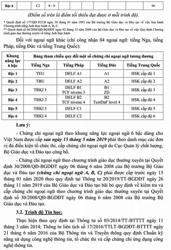 Trường THCS Phú Định, Quận 6, TP.HCM tuyển dụng viên chức năm 2020 (Đợt 1)