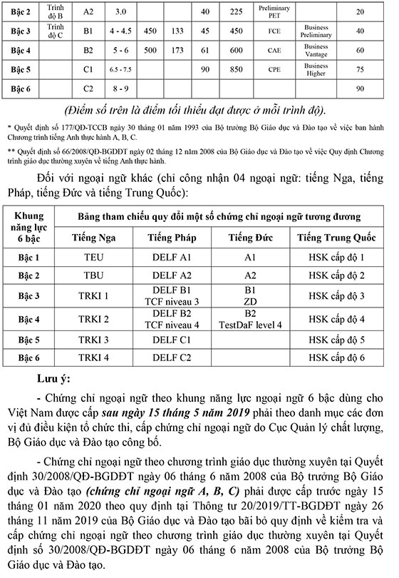 Trường THCS Văn Thân, Quận 6, TP.HCM tuyển dụng viên chức năm 2020 (Đợt 1)
