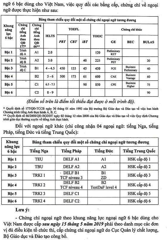 Trường Tiểu học Châu Văn Liêm, Quận 6, TP.HCM tuyển dụng viên chức năm 2020 (Đợt 1)
