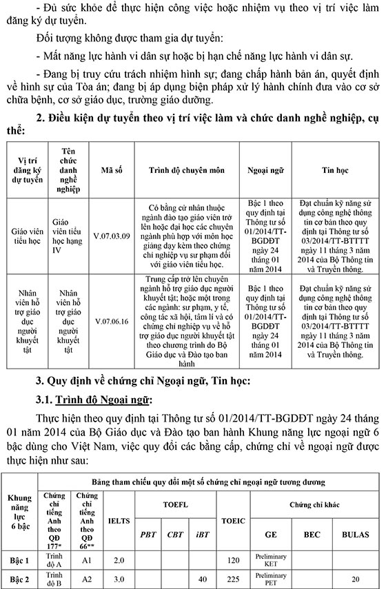 Trường Tiểu học Đặng Nguyên Cẩn, Quận 6, TP.HCM tuyển dụng viên chức năm 2020 (Đợt 1)