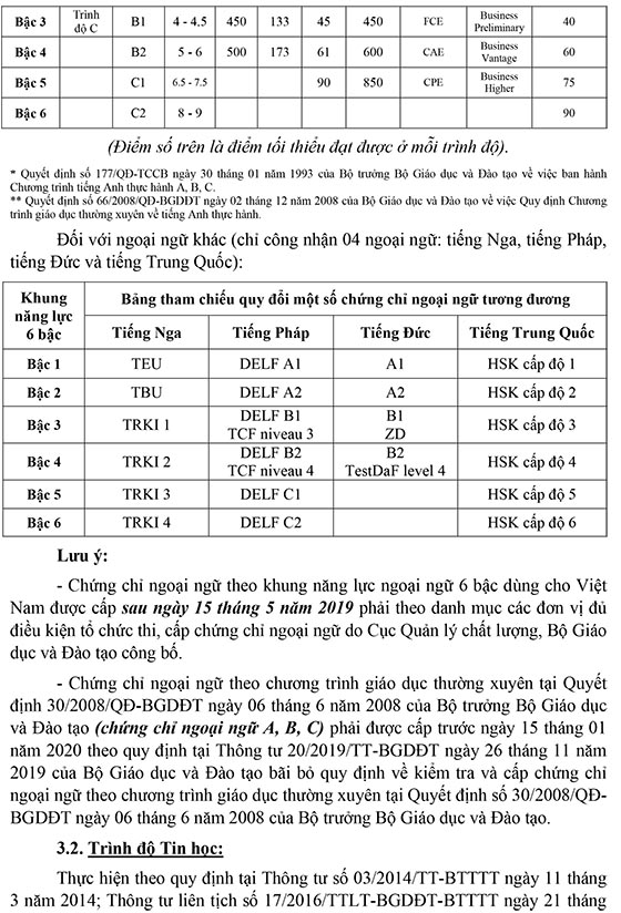 Trường Tiểu học Đặng Nguyên Cẩn, Quận 6, TP.HCM tuyển dụng viên chức năm 2020 (Đợt 1)
