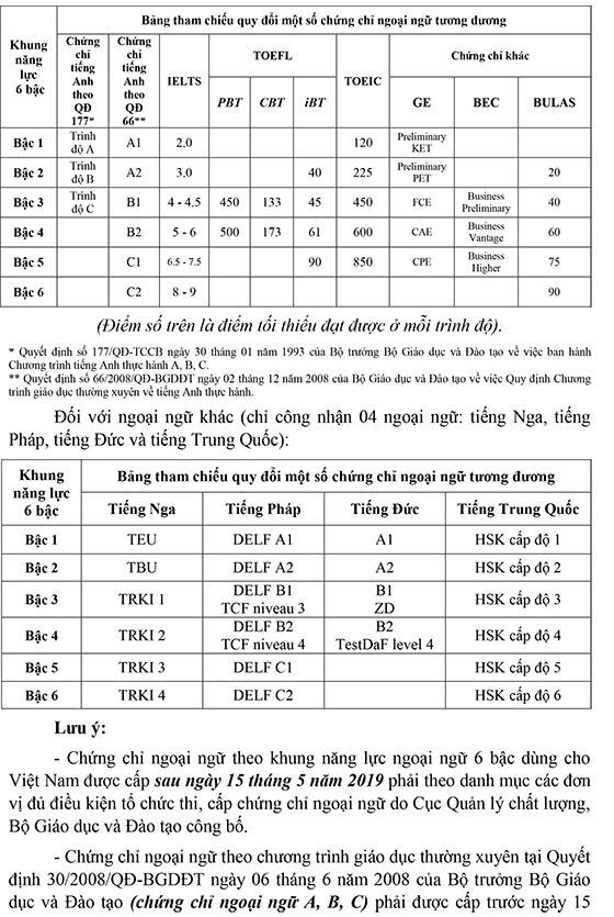 Trường Tiểu học Kim Đồng, Quận 6, TP.HCM tuyển dụng viên chức năm 2020 (Đợt 1)