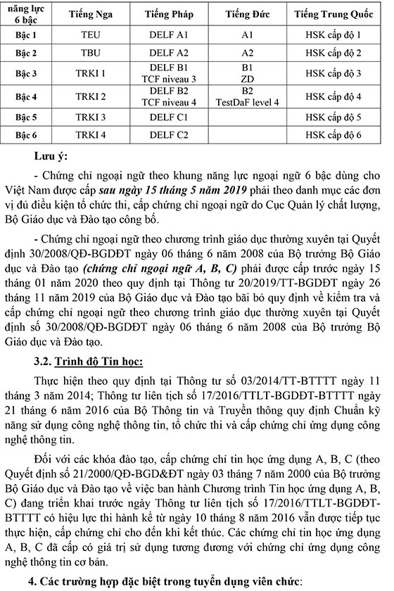 Trường Tiểu học Lê Văn Tám, Quận 6, TP.HCM tuyển dụng viên chức năm 2020 (Đợt 1)