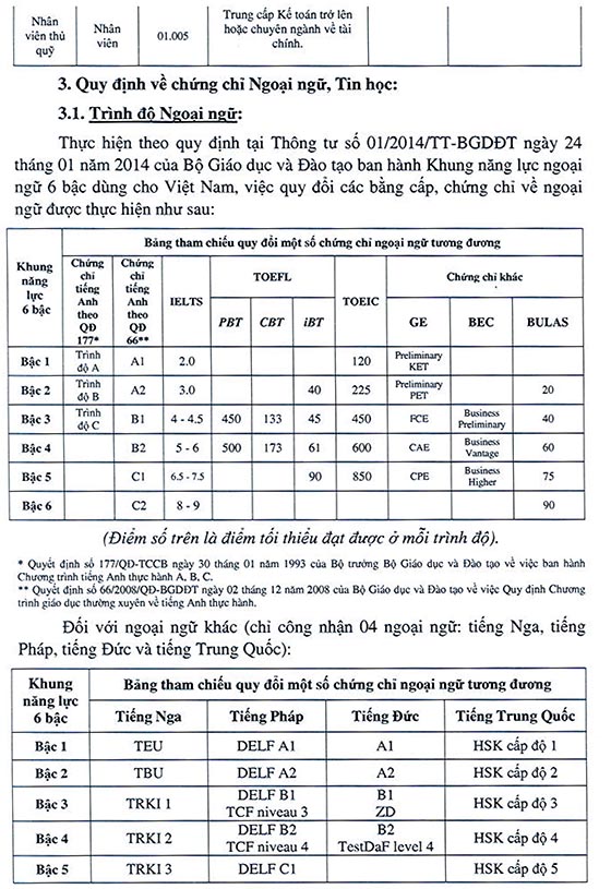 Trường Tiểu học Nguyễn Văn Luông, Quận 6, TP.HCM tuyển dụng viên chức năm 2020 (Đợt 1)