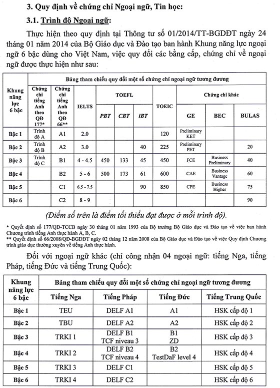 Trường Tiểu học Nhật Tảo, Quận 6, TP.HCM tuyển dụng viên chức năm 2020 (Đợt 1)
