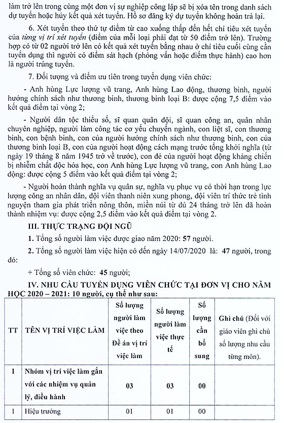 Trường Tiểu học Phong Phú 2, Bình Chánh, TP.HCM tuyển dụng viên chức năm học 2020-2021