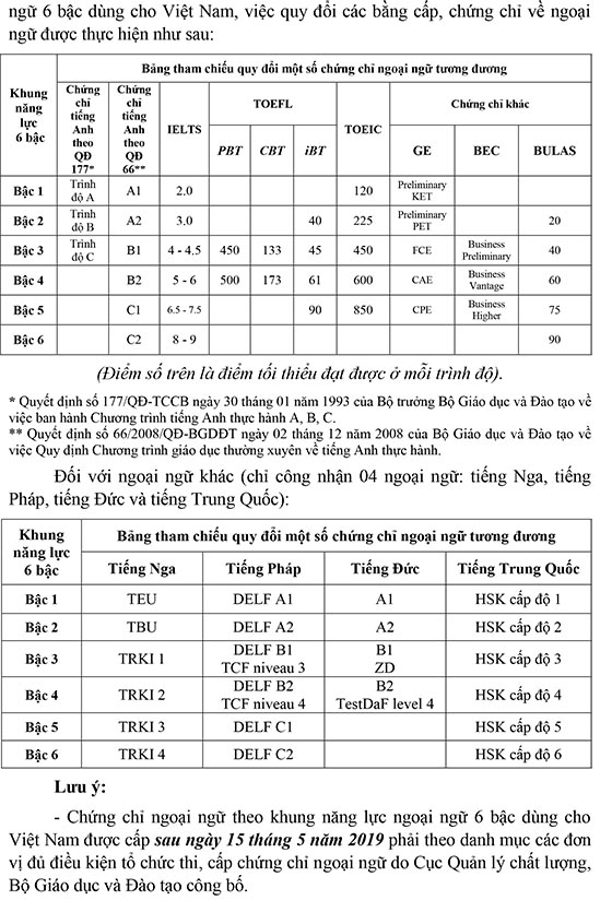 Trường Tiểu học Phù Đổng, Quận 6, TP.HCM tuyển dụng viên chức năm 2020 (Đợt 1)