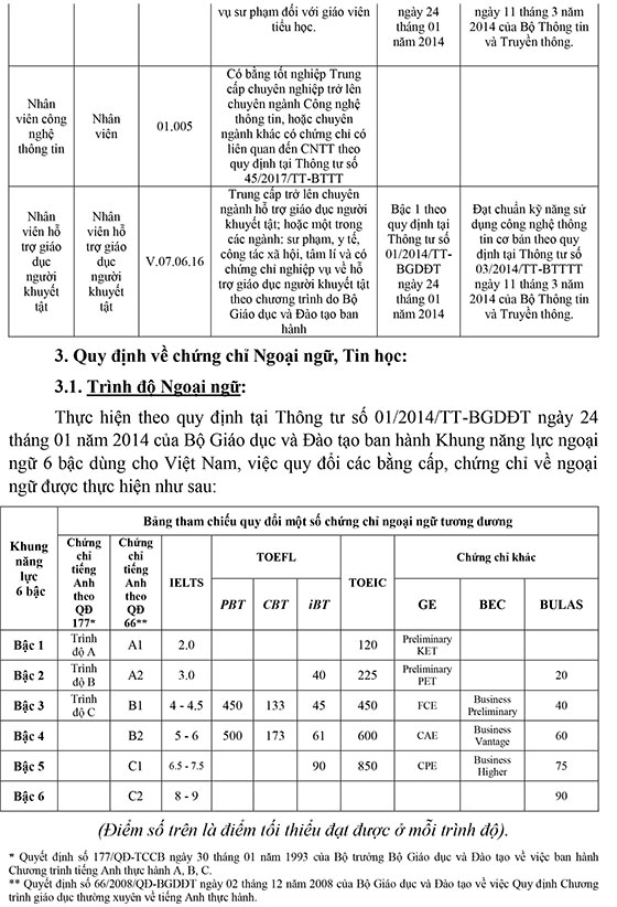 Trường Tiểu học Phú Lâm, Quận 6, TP.HCM tuyển dụng viên chức năm 2020 (Đợt 1)
