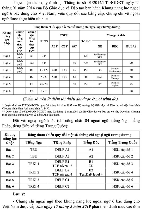 Trường Tiểu học Trương Công Định, Quận 6, TP.HCM tuyển dụng viên chức năm 2020 (Đợt 1)