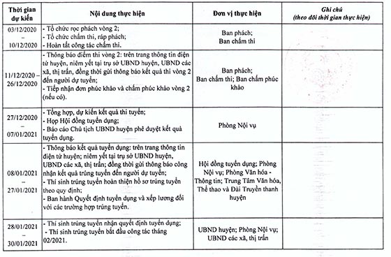 UBND huyện Phú Giáo, Bình Dương tuyển dụng công chức cấp xã năm 2020