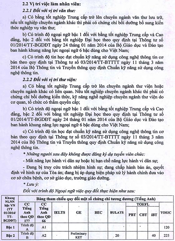 UBND Quận Phú Nhuận, TP.HCM tuyển dụng viên chức năm học 2020-2021 (đợt 2)