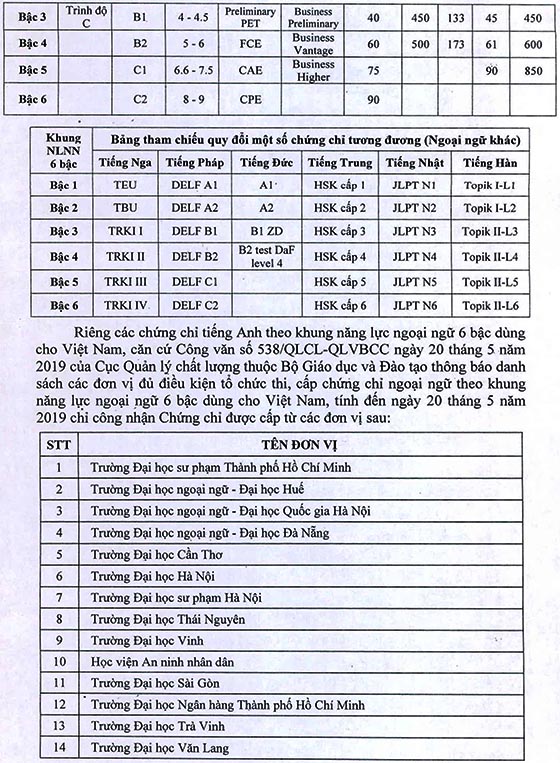 UBND Quận Phú Nhuận, TP.HCM tuyển dụng viên chức năm học 2020-2021 (đợt 2)