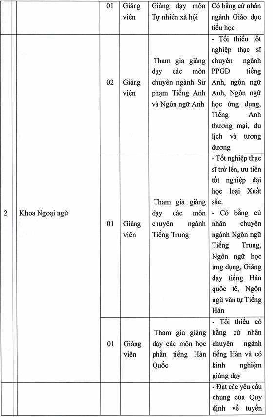 Đại học Sư phạm Hà Nội 2 tuyển dụng viên chức năm 2020