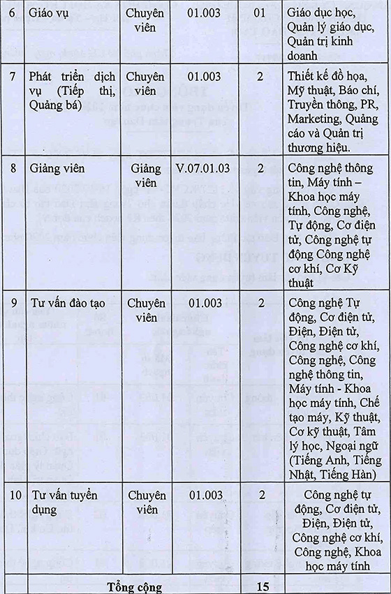 Trung tâm Đào tạo Khu Công nghệ Cao TP.Hồ Chí Minh tuyển dụng viên chức năm 2020