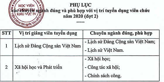 Học viện Chính trị khu vực IV tuyển dụng nhân sự năm 2020