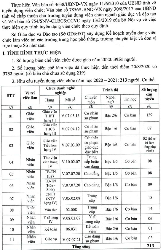 Sở Giáo dục và Đào tạo tỉnh Đồng Nai tuyển dụng viên chức năm học 2020 - 2021