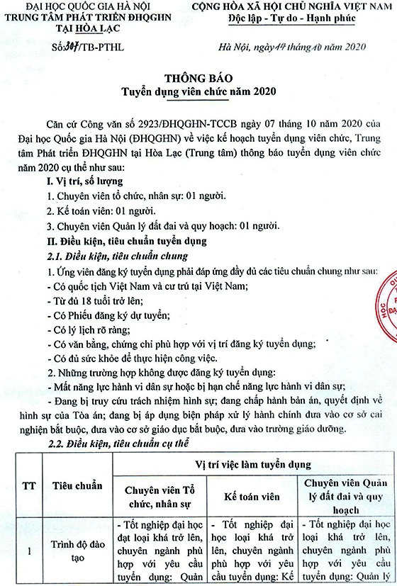 Trung tâm phát triển ĐHQG tại Hòa Lạc tuyển dụng viên chức năm 2020
