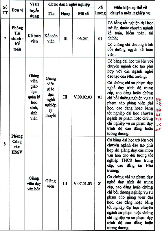 Trường Cao đẳng Giao thông Vận tải Trung Ương II tuyển dụng viên chức năm 2020