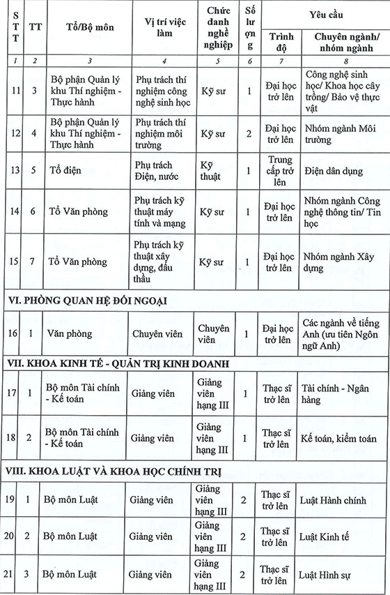 Trường Đại học An Giang tuyển dụng viên chức năm 2020