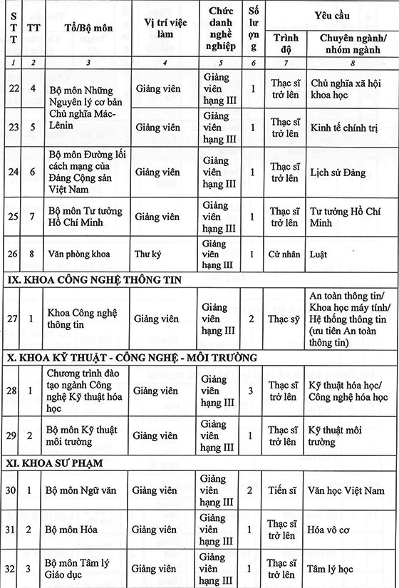 Trường Đại học An Giang tuyển dụng viên chức năm 2020