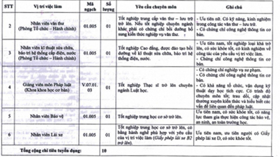 Trường Đại học Sư phạm Thể dục thể thao TP.Hồ Chí Minh tuyển dụng viên chức năm 2020