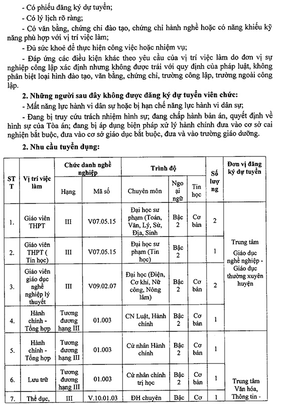 UBND huyện Nhơn Trạch, Đồng Nai tuyển dụng viên chức trong các đơn vị sự nghiệp năm 2020