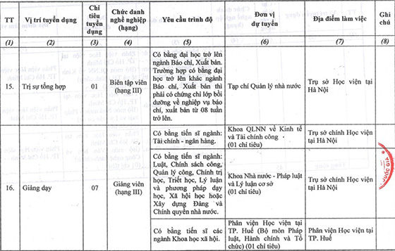 Học viện Hành chính Quốc gia tuyển dụng viên chức đợt 2 năm 2020
