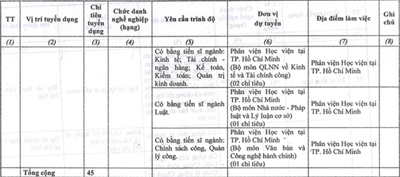 Học viện Hành chính Quốc gia tuyển dụng viên chức đợt 2 năm 2020