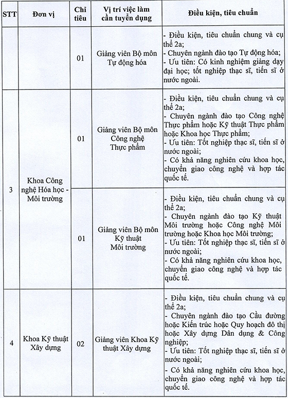 Trường Đại học Sư phạm Kỹ thuật - ĐH Đà Nẵng tuyển dụng viên chức đợt 2 năm 2020