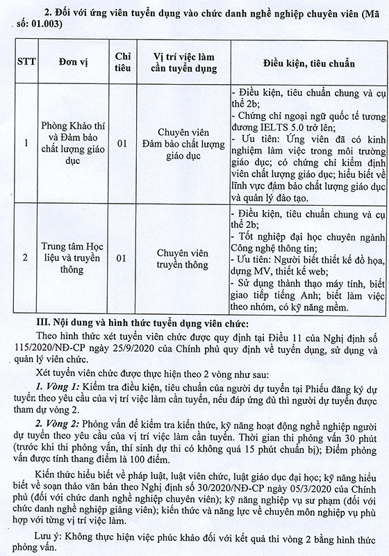Trường Đại học Sư phạm Kỹ thuật - ĐH Đà Nẵng tuyển dụng viên chức đợt 2 năm 2020