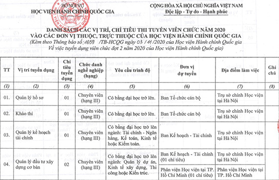 Học viện Hành chính Quốc gia tuyển dụng viên chức đợt 2 năm 2020