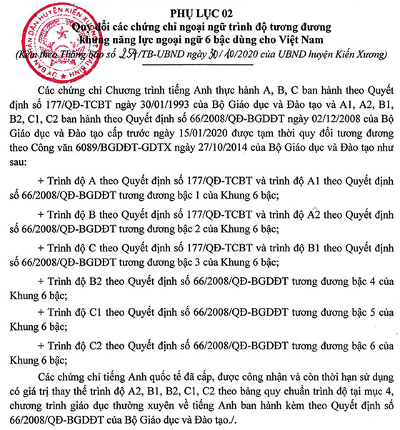 UBND huyện Kiến Xương, Thái Bình tuyển dụng viên chức năm 2020