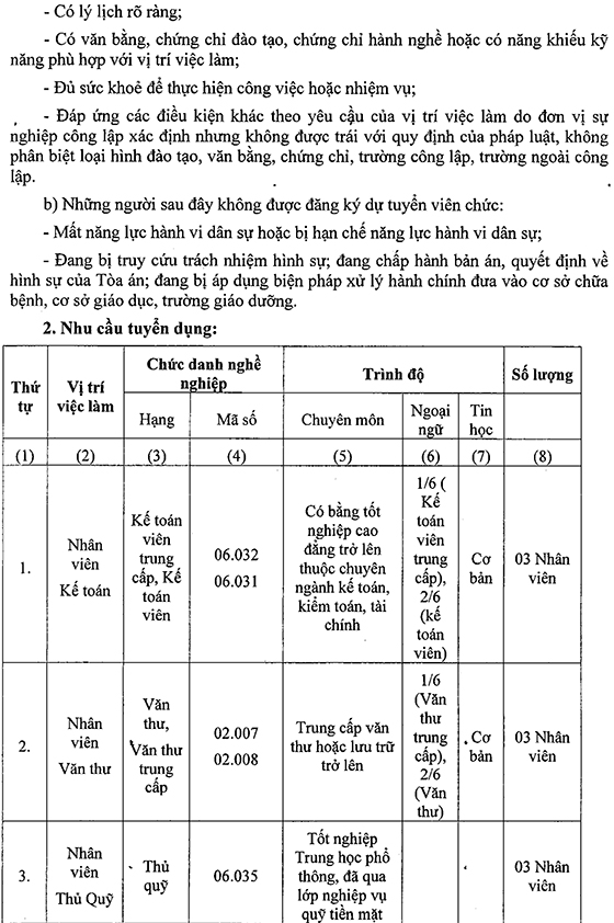 UBND huyện Nhơn Trạch, Đồng Nai tuyển dụng viên chức ngành giáo dục năm 2020