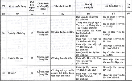 Học viện Hành chính Quốc gia tuyển dụng viên chức đợt 2 năm 2020