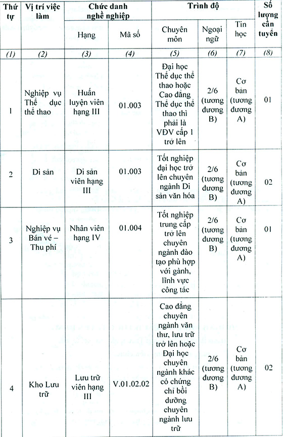 Trung tâm Văn hóa, Thông tin và Thể thao huyện Xuân Lộc, Đồng Nai